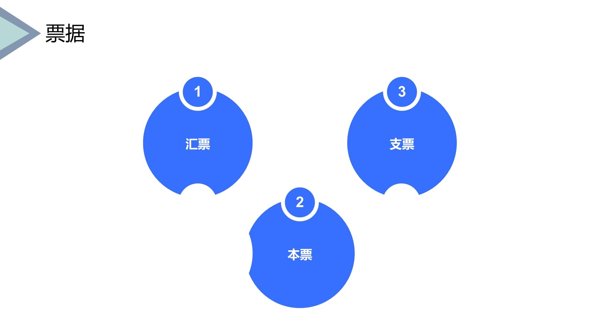 國際貿(mào)易實務 支付條款與商品貿(mào)易爭議解決機制