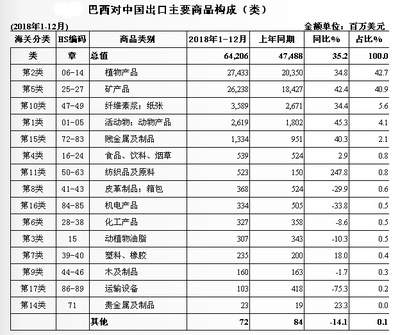 跨越里程碑 中國人均GDP首破1萬美元與商品貿(mào)易新格局