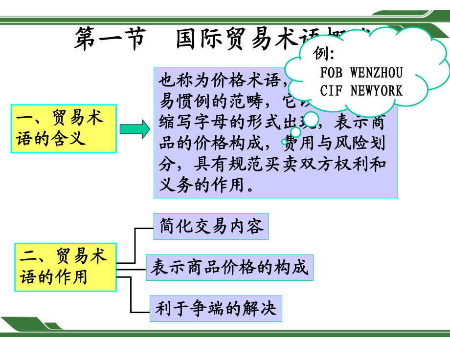 貿(mào)易術(shù)語與商品價格 國際貿(mào)易中的核心要素